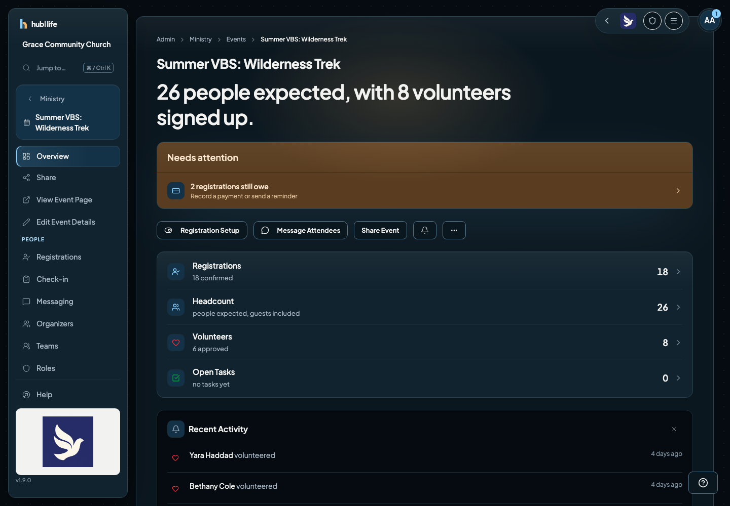 The VBS summary with eighteen children, ten families, eight volunteers, an allergy panel listing peanuts, tree nuts and dairy, and a banner about a friend request to review