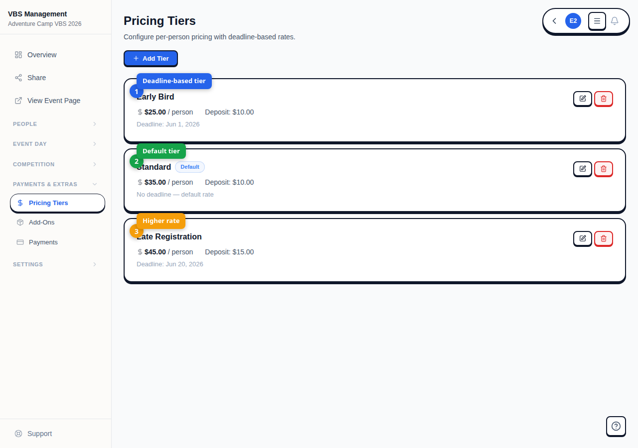 Three pricing tier cards showing Early Bird at $25, Standard at $35, and Late Registration at $45